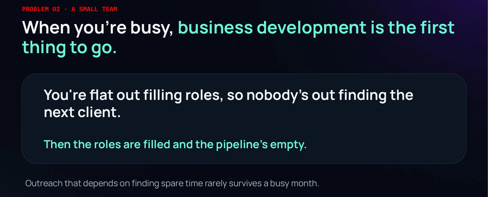 Slide: When you're busy, business development is the first thing to go. You're flat out filling roles, so nobody's out finding the next client. Then the roles are filled and the pipeline's empty. Outreach that depends on finding spare time rarely survives a busy month.