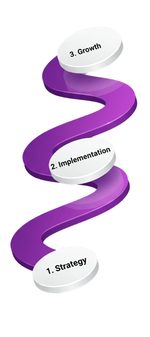 Strategic marketing process depicted with steps: strategy, implementation, growth for business success.