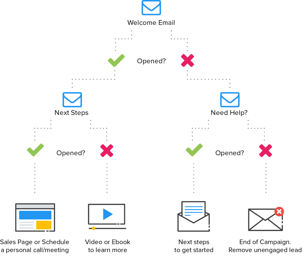 email-marketing-automation